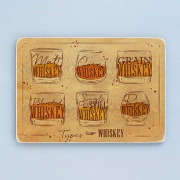 Постер "Types of whiskey. Види віскі. Горизонтальний. Світлий фон" pva0080 фото