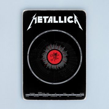 Постер "Metallica. Металліка. Чорна платівка" pvx0057 фото